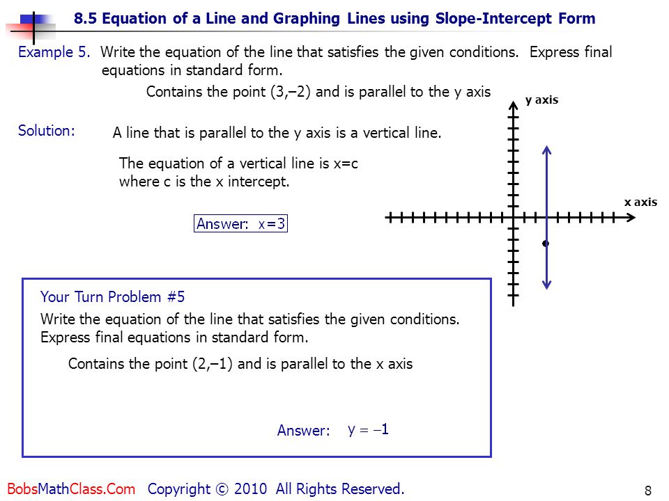 undefined slope equation
